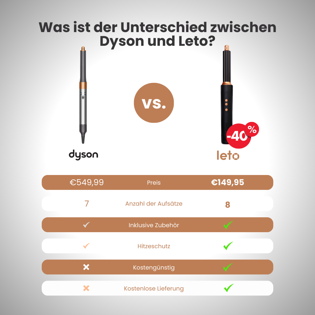 Leto Air7 Airstyler – 7 individuelle Funktionen