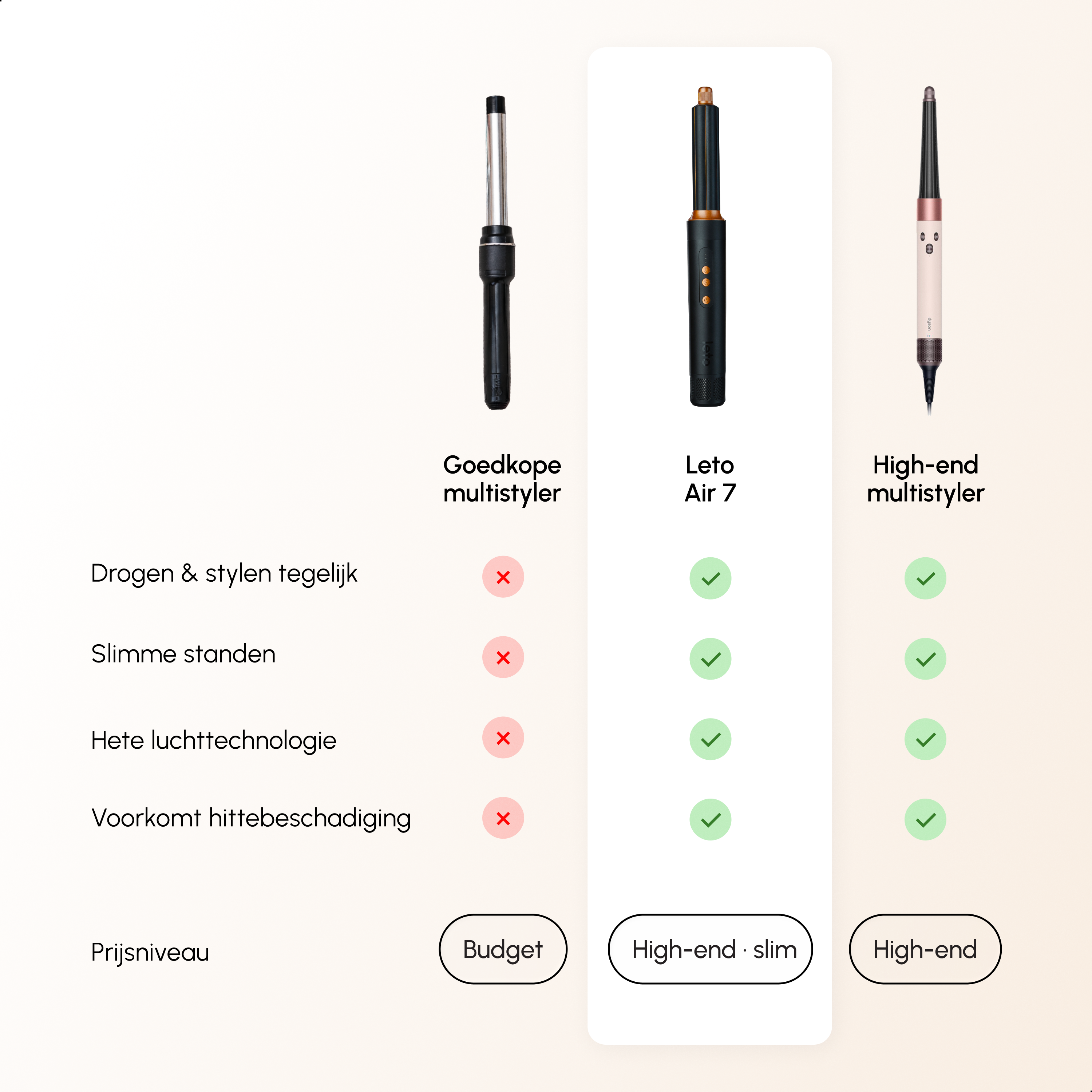 Leto Air7 Airstyler – 7 individuelle Funktionen